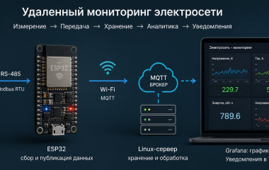 Удаленный мониторинг электросети на ESP32, MQTT и Linux-сервере